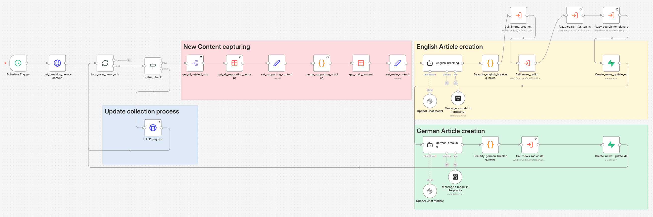 Breaking News Orchestrator with similarity routing.