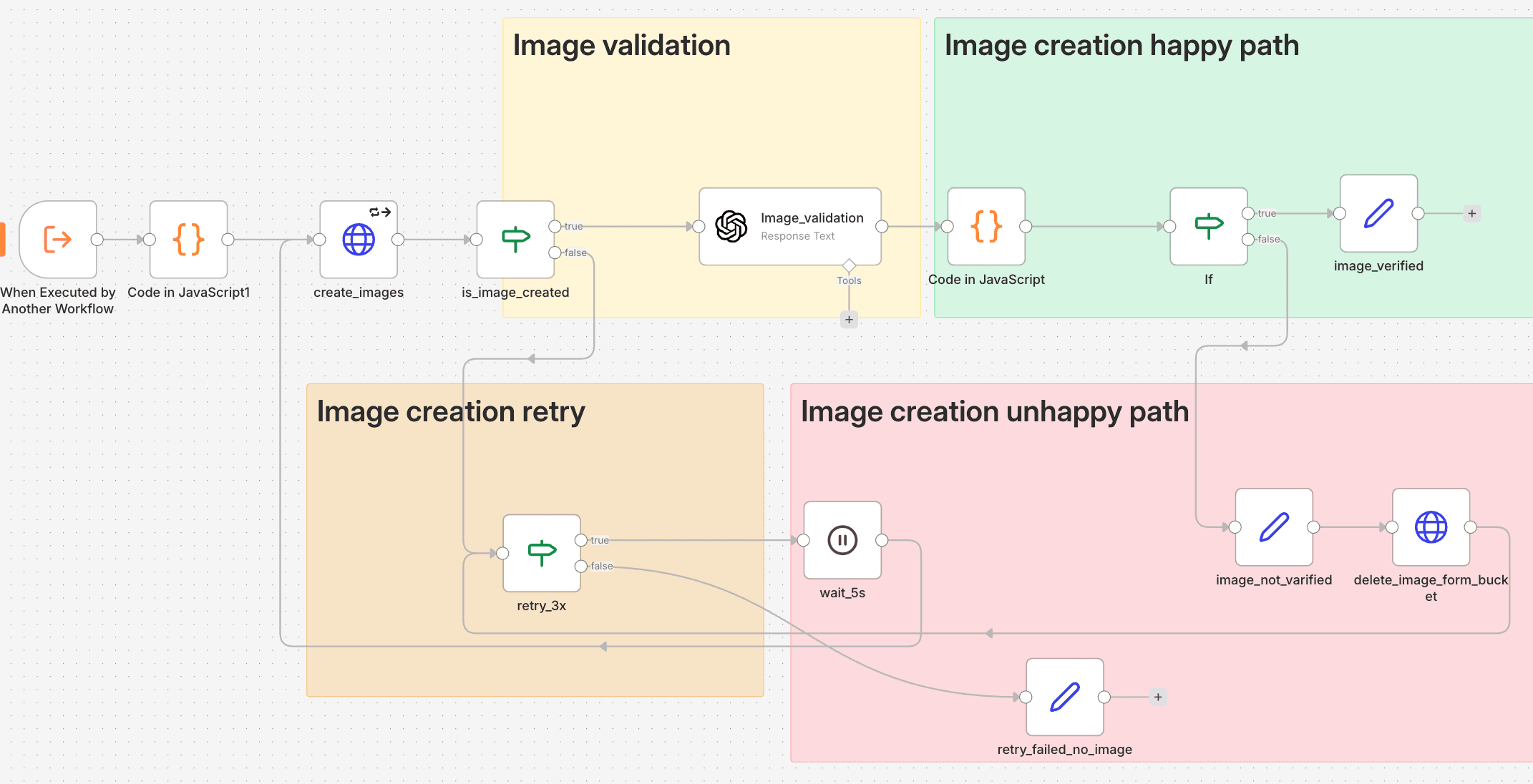 Pragmatic newsroom-style image gate.