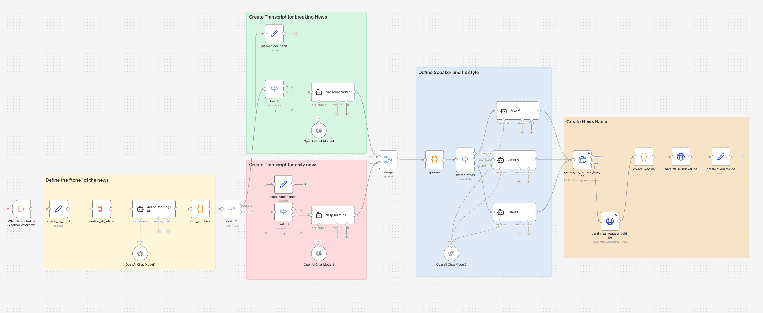 Multi-step TTS generation pipeline.
